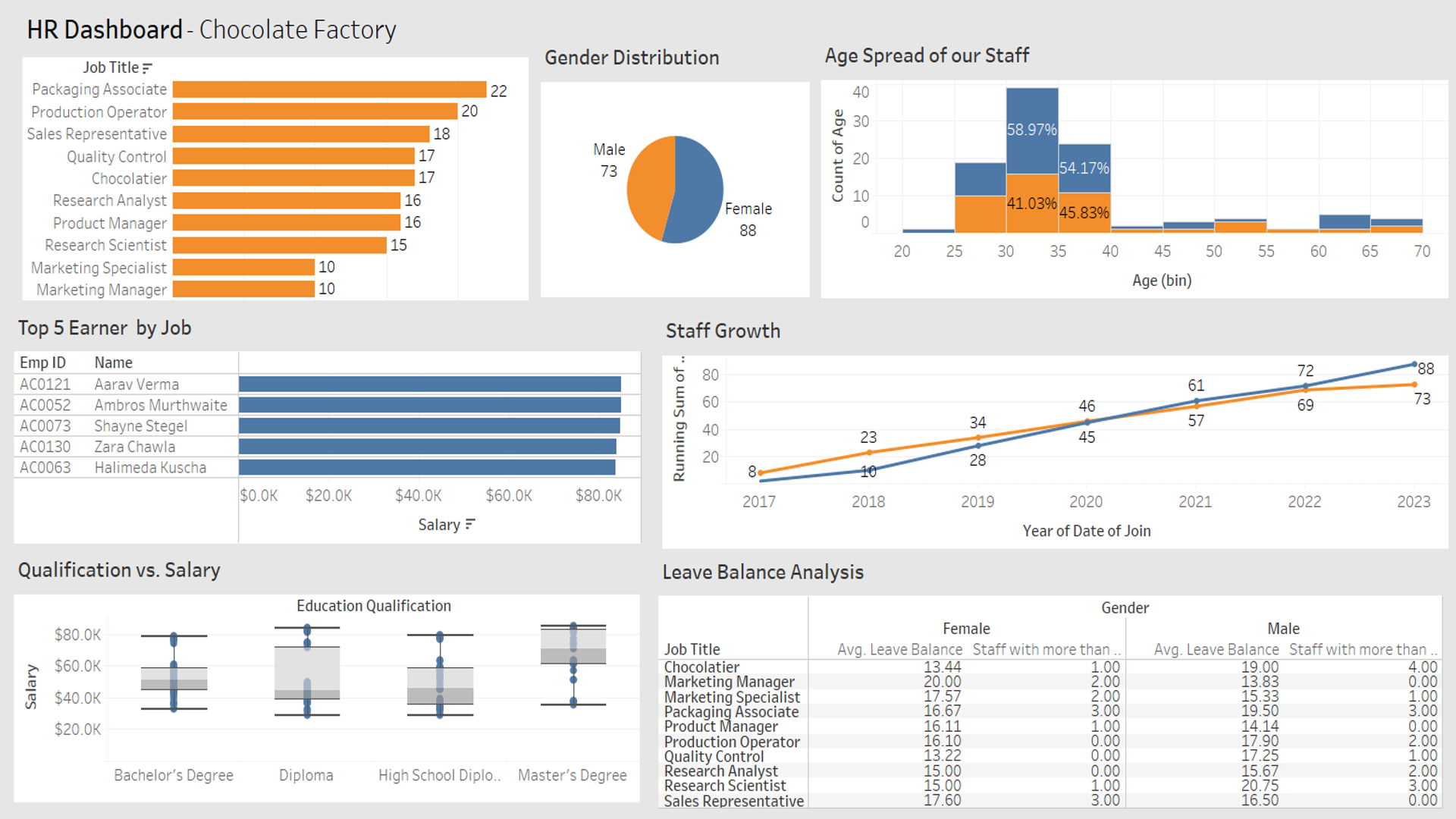 HR Data Analytics Dashboard